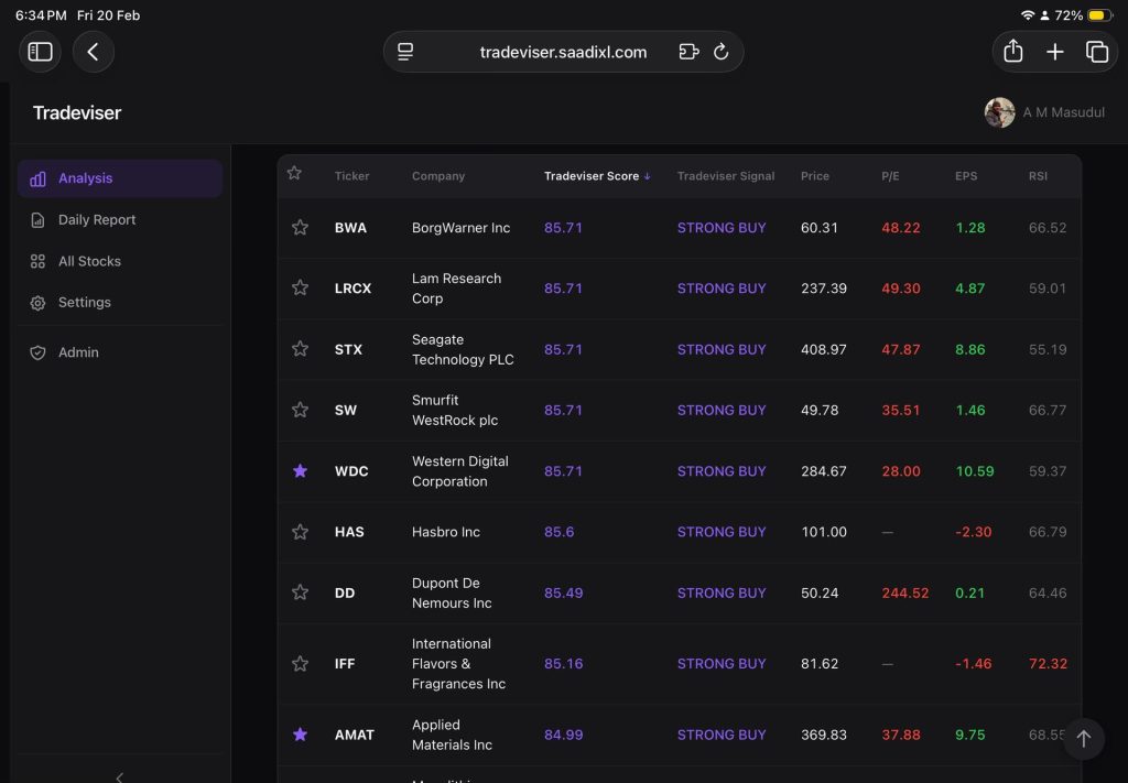 Tradeviser